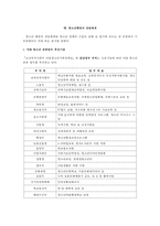 [육성제도론] 청소년행정-10