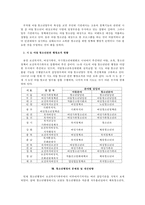[육성제도론] 청소년행정-11