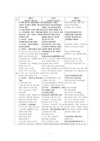 청소년복지의 개념-7