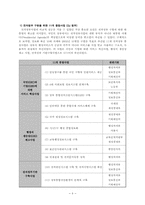 [정보체계론] 한국 전자정부의 실태와 특징-10