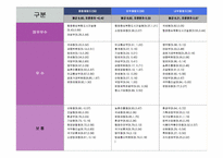 [인사 행정론] 행정윤리와 공무원부패-11