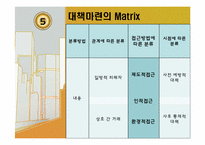 [인사 행정론] 행정윤리와 공무원부패-13