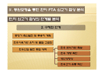 [정책학] Cobb & Ross의 의제설정모형 중 동원모형을 통한 한-미 FTA 쇠고기 협상 분석-19