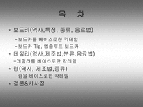 서양의 3대 주류 보드카 데낄라 럼-2