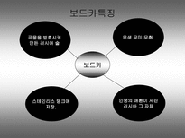 서양의 3대 주류 보드카 데낄라 럼-7