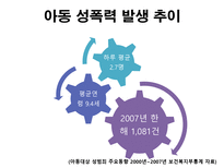 [아동복지론] 아동 성 학대-6