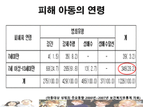 [아동복지론] 아동 성 학대-7