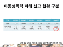 [아동복지론] 아동 성 학대-8