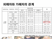 [아동복지론] 아동 성 학대-9