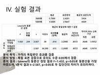 대학생 커피 소비에 관한 연구-10