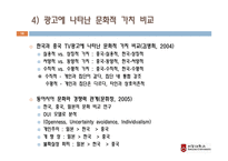 광고에 나타난 성역할에 대한 한중 비교연구-10