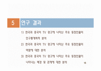 광고에 나타난 성역할에 대한 한중 비교연구-15