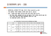광고에 나타난 성역할에 대한 한중 비교연구-16