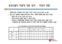 광고에 나타난 성역할에 대한 한중 비교연구-18