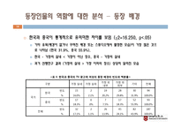 광고에 나타난 성역할에 대한 한중 비교연구-19
