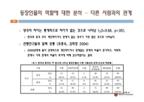 광고에 나타난 성역할에 대한 한중 비교연구-20