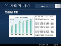 싱글족 레포트-10