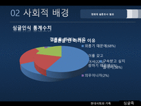싱글족 레포트-14