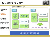 고령화 사회와 노인 일자리-6