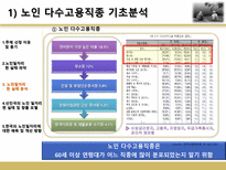 고령화 사회와 노인 일자리-9