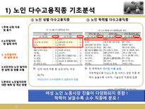 고령화 사회와 노인 일자리-10