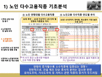 고령화 사회와 노인 일자리-11