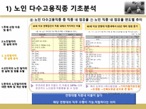 고령화 사회와 노인 일자리-12