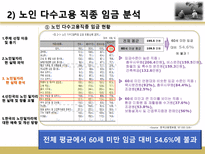 고령화 사회와 노인 일자리-13