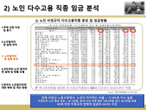 고령화 사회와 노인 일자리-15