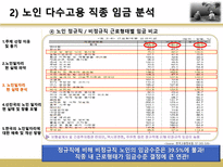 고령화 사회와 노인 일자리-16