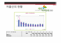 저출산정책 레포트-7
