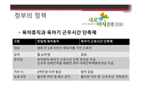저출산정책 레포트-13