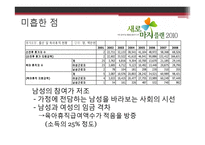 저출산정책 레포트-18
