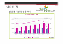 저출산정책 레포트-19