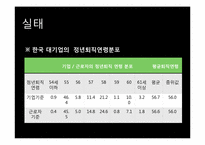 조기퇴직(명예퇴직)이 개인 및 가족에게 미치는 영향-7