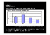 조기퇴직(명예퇴직)이 개인 및 가족에게 미치는 영향-9
