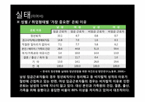 조기퇴직(명예퇴직)이 개인 및 가족에게 미치는 영향-10