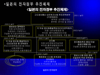 [정보체계론] 일본의 전자정부-12