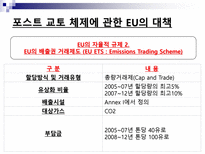 [환경정책론] EU를 위시로 한 선진국의 입장에 관한 발표-7