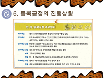 `동북공정`, 그 실태와 대응방안-19