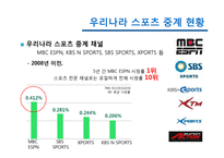 [미디어스포츠] SBS 스포츠 독점 중계의 문제점 발전 방향-6