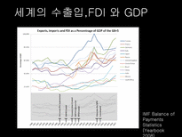 경제적 세계화 레포트-5
