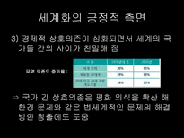 경제적 세계화 레포트-20