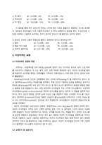 [언어와 문화] 남녀 간의 대화 시 차이점-9