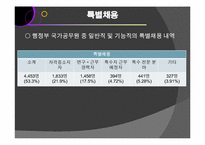 [인사행정론] 외부임용 & 내부임용-8