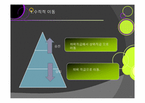 [인사행정론] 외부임용 & 내부임용-19