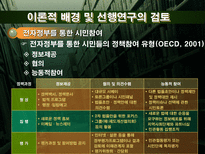 전자정부를 통한 시민들의 정책참여 영향요인에 관한연구-8