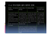 [한국경제사] 1950년대 한국의 자본가 연구-7