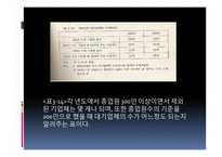 [한국경제사] 1950년대 한국의 자본가 연구-12
