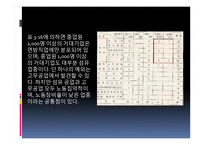 [한국경제사] 1950년대 한국의 자본가 연구-14